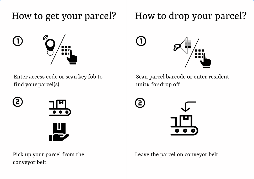 instruction of how to use the system